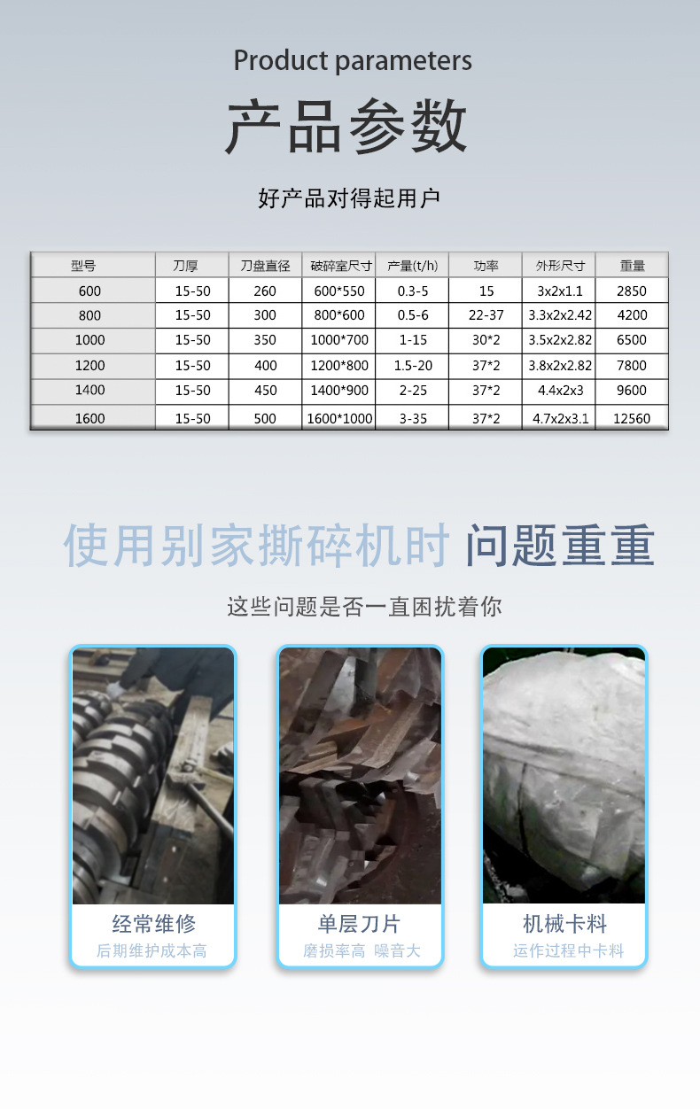 双轴撕碎机详情页_05.jpg