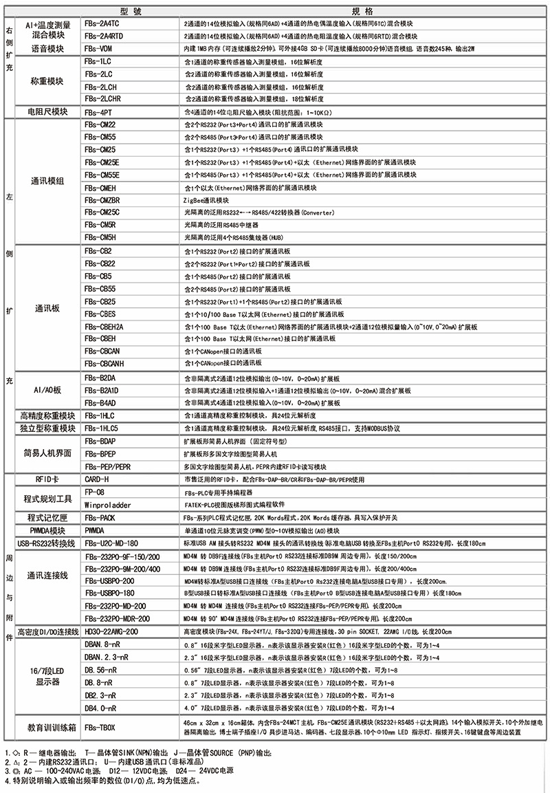 FBs系列PLC_8.jpg