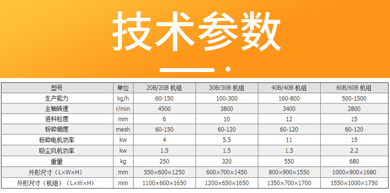 中草药粉碎机