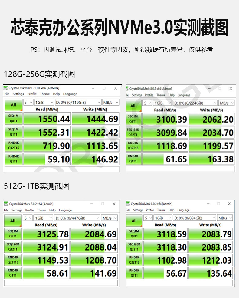 08 消费级NVMe 3.0详情测试截图.jpg