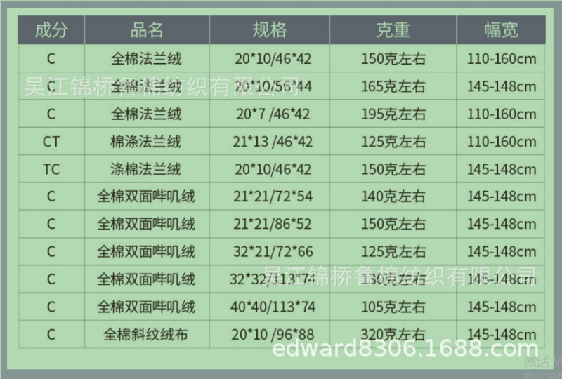 拉绒布规格目录参考.png
