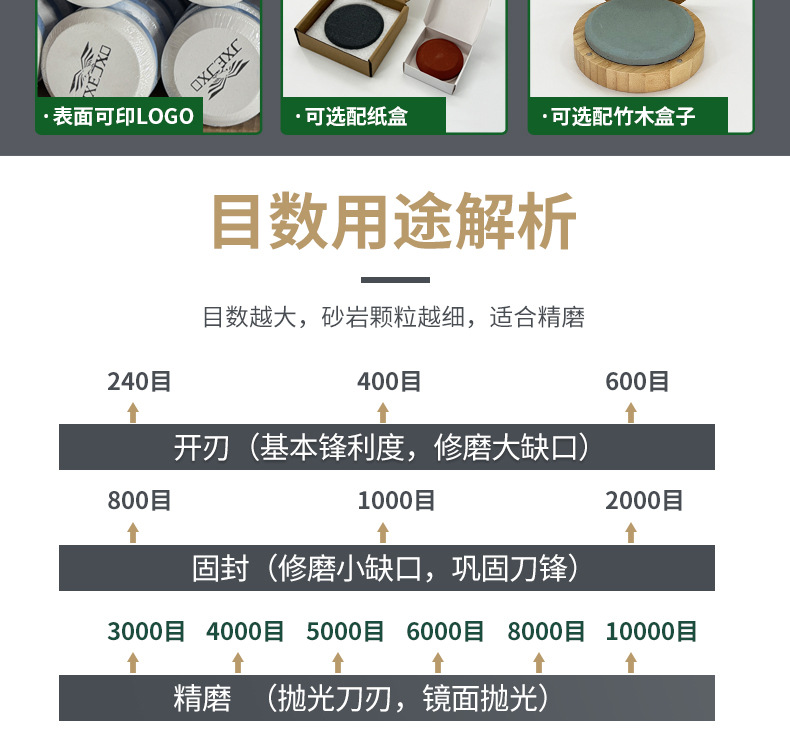 圆形磨刀石 圆磨块 便携式家用厨房户外圆形磨刀石 round shape sharpening stone 黑碳化硅双面 棕刚玉 白刚玉 单面 100X25MM 80X25MM 100X20MM 75X25MM 开刃 脚刀 鱼钩 斧头打磨油石 圆磨刀石 圆形油石 圆形磨刀石 半圆磨刀石 家用圆形磨刀石 半圆形磨刀石 小型圆形磨刀石 手持圆形磨刀石 椭圆磨刀石 椭圆形磨刀石 磨玻璃圆形油石 手持圆形磨刀石 手握式 使用方便 红白 蓝白 黑绿谈 棕双面户外 磨脚石 家用菜刀厨房开刃斧头 跨境外面油石 亚马逊油石 超精油石 精磨抛光 批发 地摊货源 跑江湖 多功能 包邮 手动 定做 菜刀 大号 小号 开刃 磨刀神器 定角磨刀器 迷你条 磨石油石 砥石 磨刀石油石 商用 抛光油石 磨刀架 超细 粗磨 细磨 磨操刀剪刀 开刃 Sharpending stone 单面油石 单板磨刀石 家用厨房户外油石 磨刀石塑料底座 白刚玉WA 氧化铁红 绿碳化硅GC 黑碳化硅C 铬钢玉PA 碳化硼 磨刀器 套装 单面 精磨粗磨细磨跨境外贸,精磨油石,粗磨,细磨,跑江湖 摆地摊 菜刀剪刀屠宰刀 大号小号油石 魔石 陶瓷免烧油石 批发工厂定制 厂家磨刀神器 定角 地摊货源 跑江湖 磨刀工具 磨刀石天然 磨刀架 迷你 陶瓷磨刀棒 商用磨刀石 knife 手持磨刀 磨刀石日本 磨刀石底座 砥石 粗磨 细磨 精磨 单面 迷你 金钢砂磨刀石 金刚沙磨石 180X60X15MM 红蓝白绿黄 精磨油石 细磨sharpening stone 家用厨房户外油石磨刀石 120 240 400 600 800 1000 1500 2000 3000 4000 5000 6000 7000 8000 9000 10000 20000目