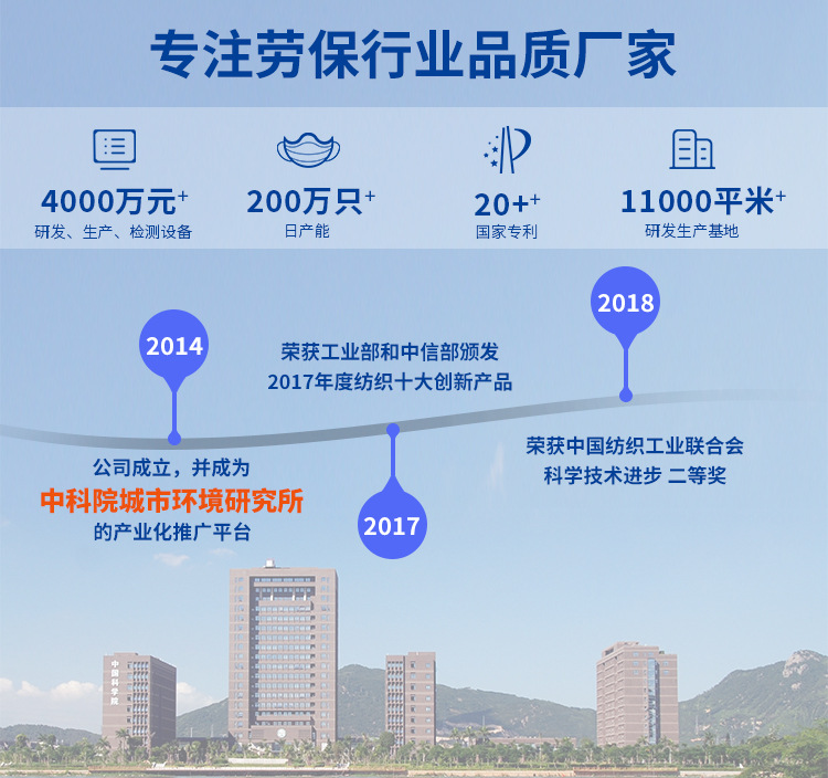 发展历史