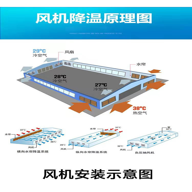 风机工作原理图