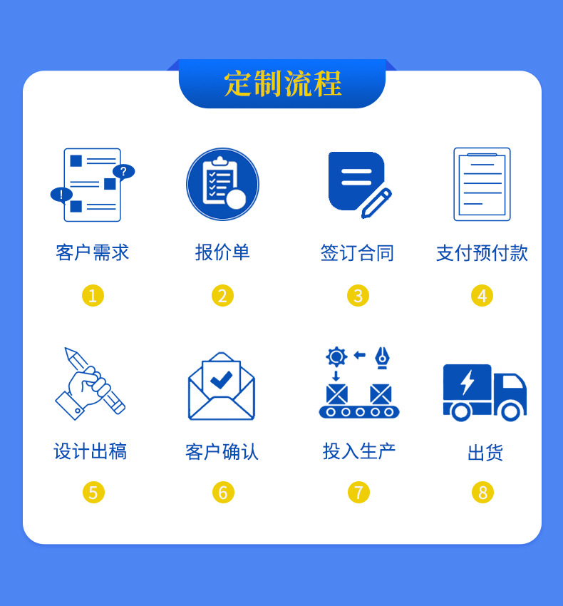 定制流程