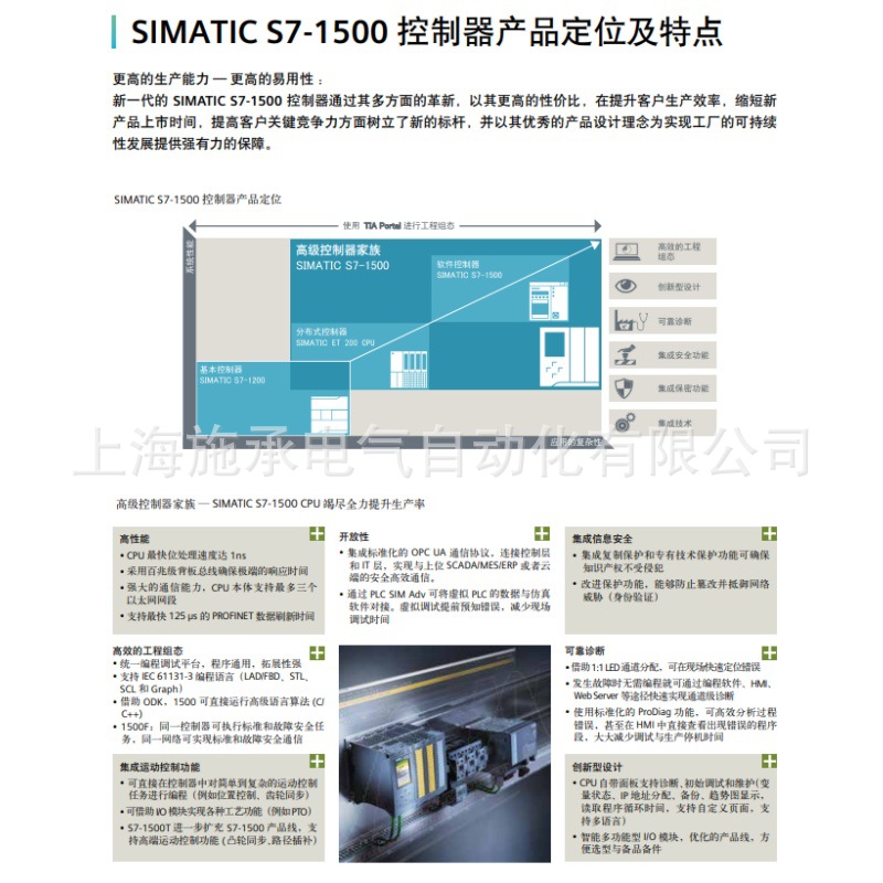 S7-1500简介1.jpg