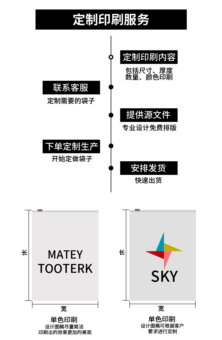 拉链袋详情页_03