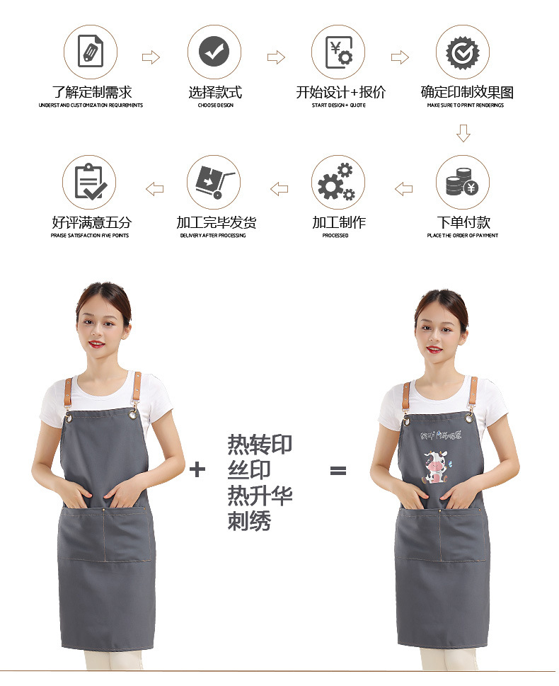环扣围裙详情页_06.jpg