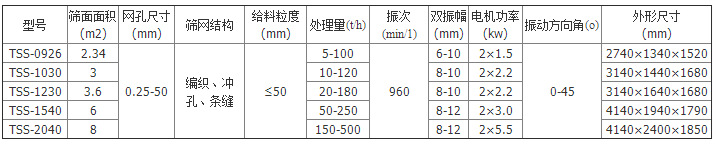 脱水筛参数