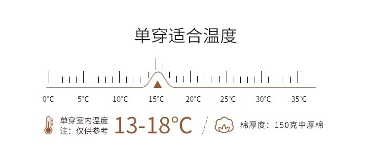 150克夹棉温度