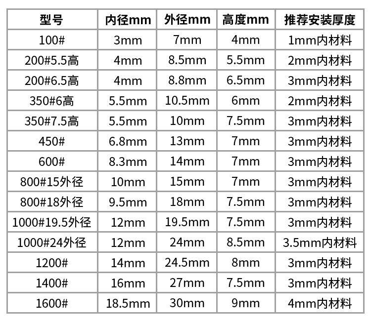 塑料气眼_03