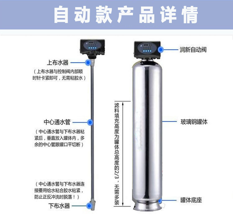 自动款产品介绍