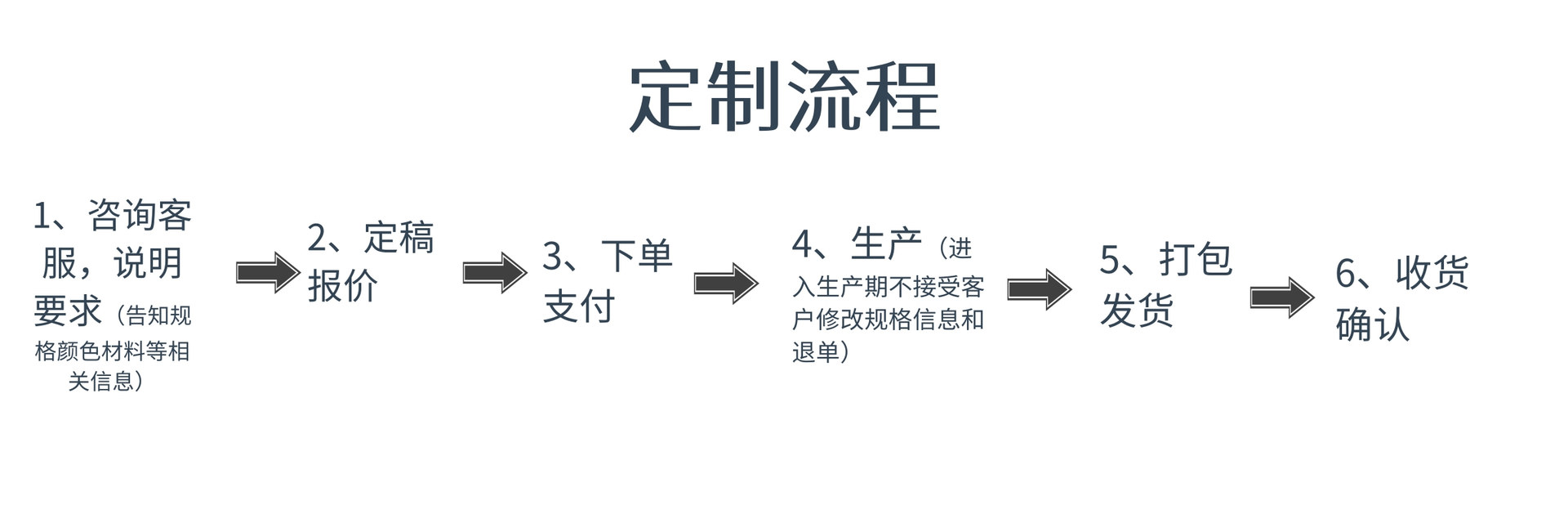 定制流程可