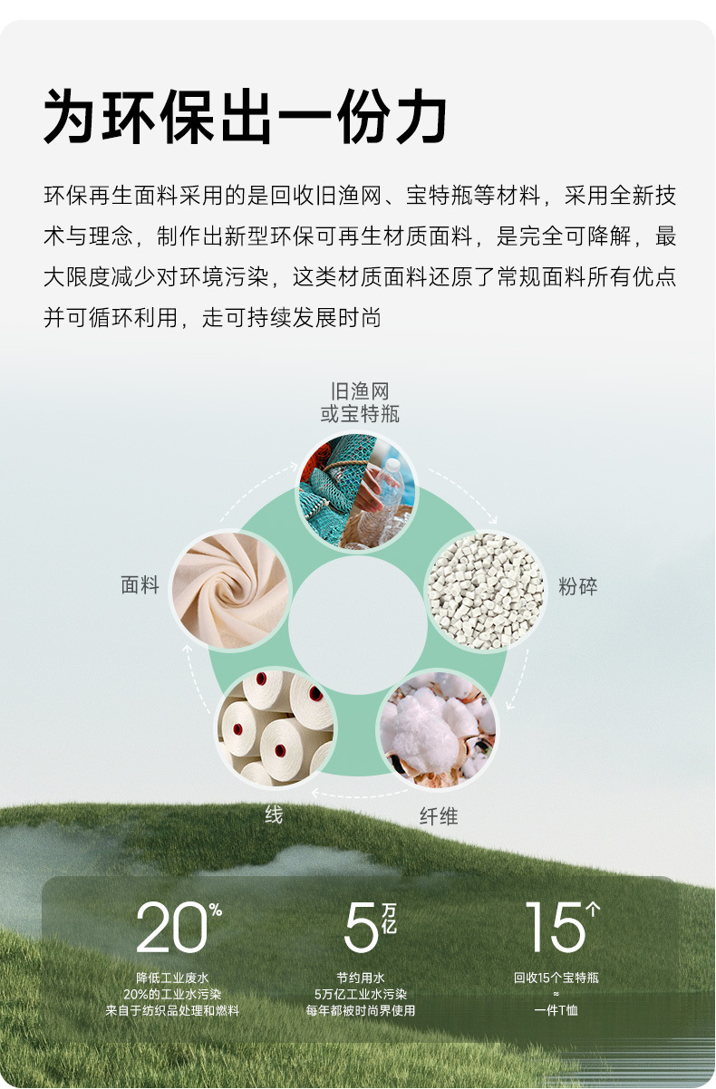 25P03-环保详情_02