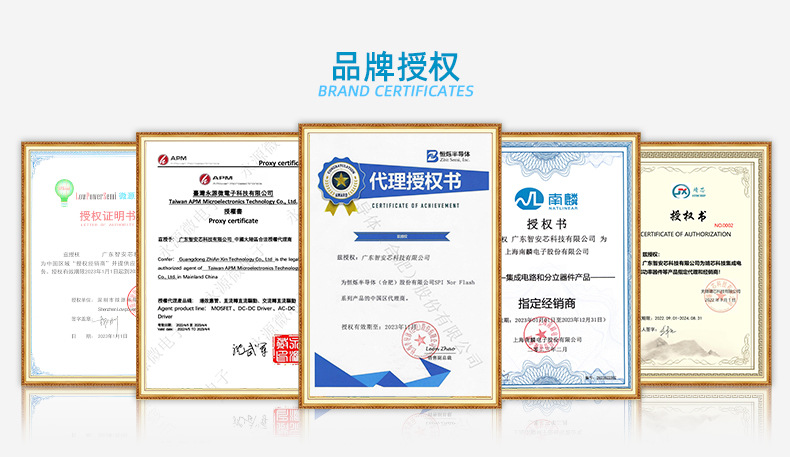 品牌授权