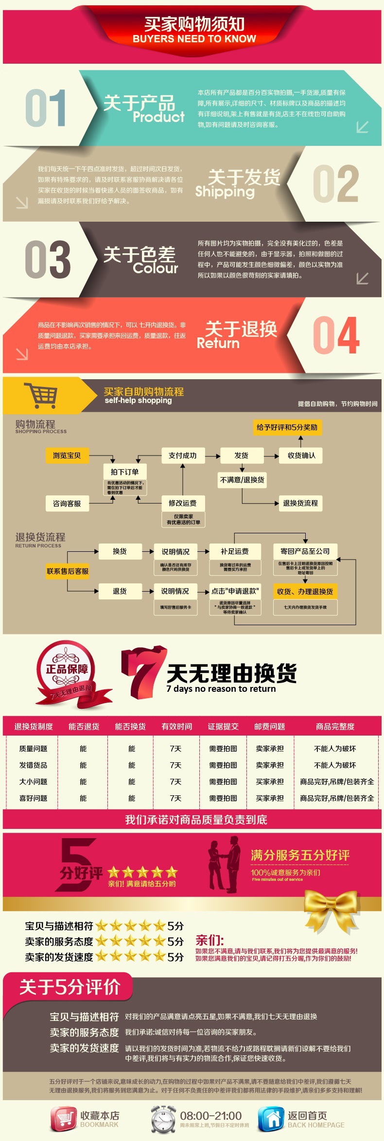 买家购物需知精版