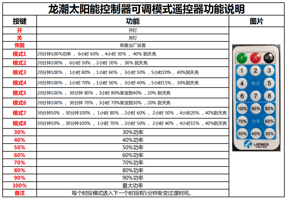 模式遥控器说明书.png