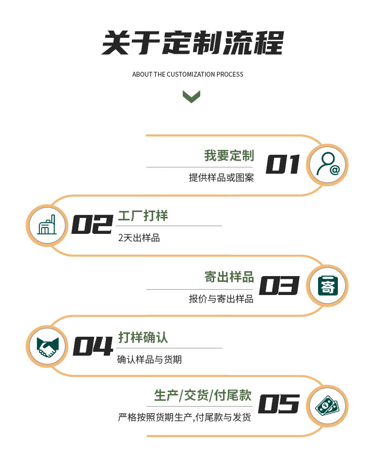 定制流程.jpg