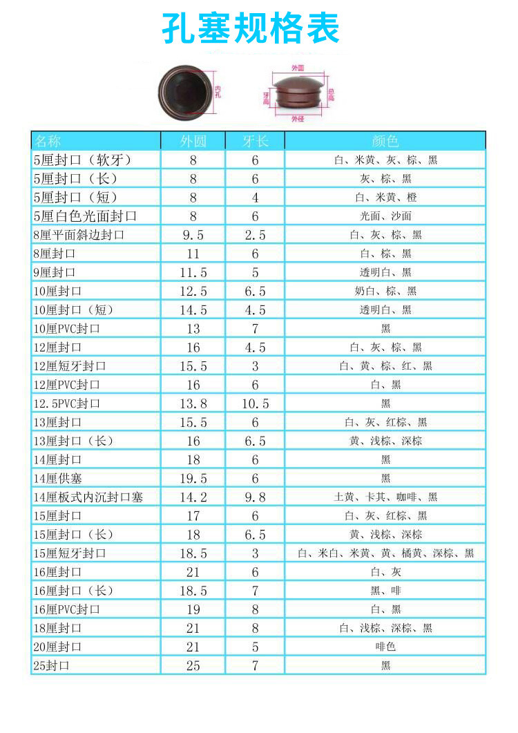 孔塞规格1