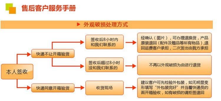 一键复制_20220310080724