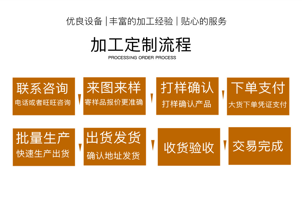 加工流程