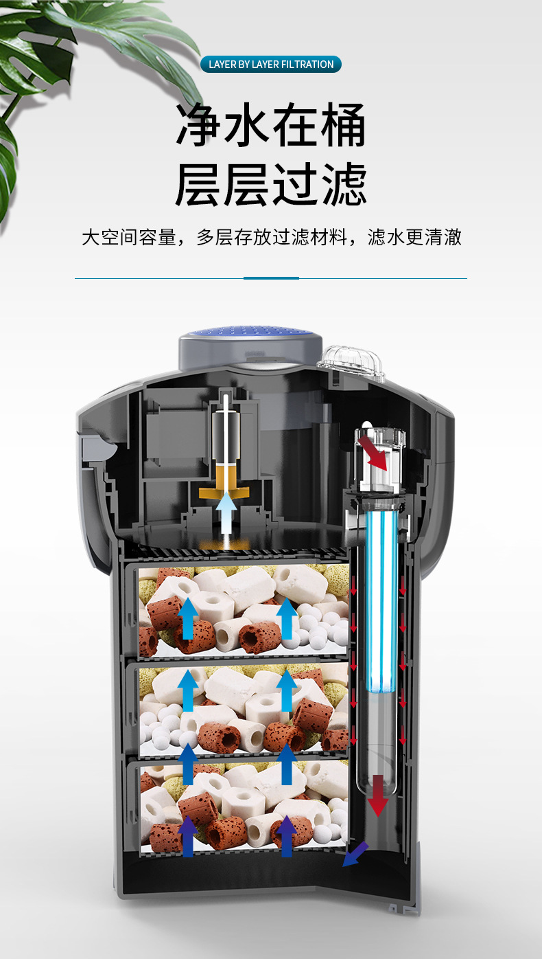 EW-3系列缸外过滤器-描述_04
