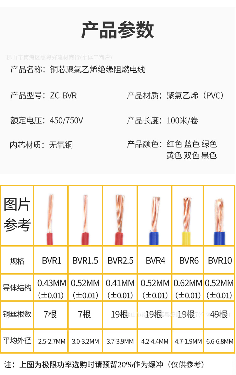 详情