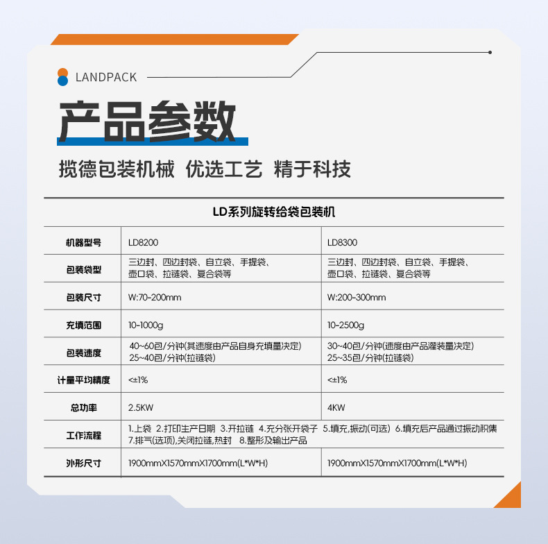 LD-8230L八工位+侧壶嘴袋+蛋黄酱+赖家利-详情页_0
