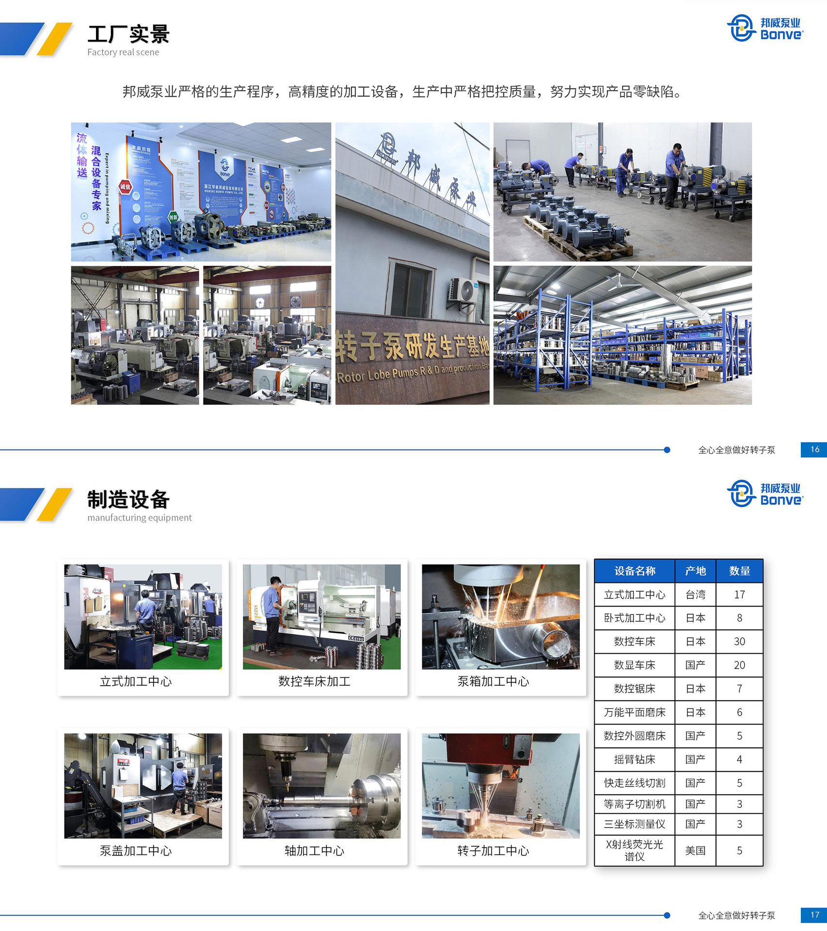 邦威转子泵和均质乳化泵高粘度物料泵生产厂家介绍-1
