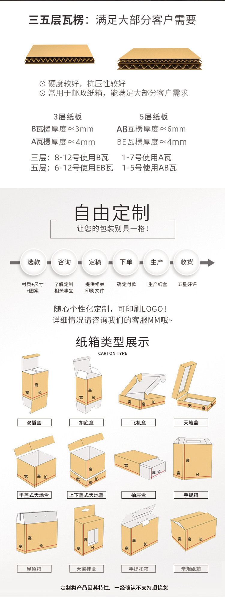 纸箱详情1_07