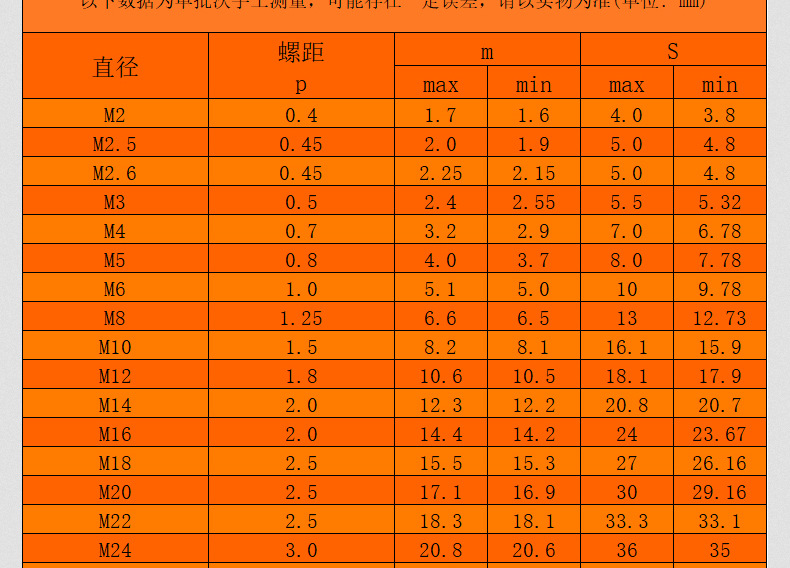 碳钢8.8级高强度六角螺母_03_12.jpg