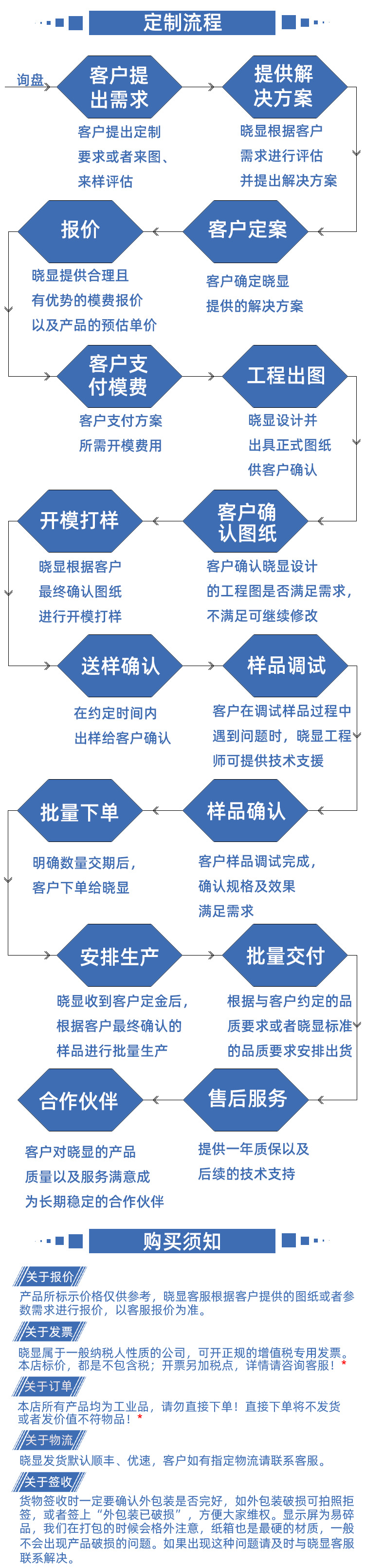 定制流程-白底.jpg