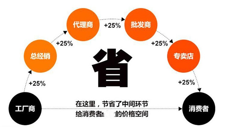 不锈钢伸缩围栏