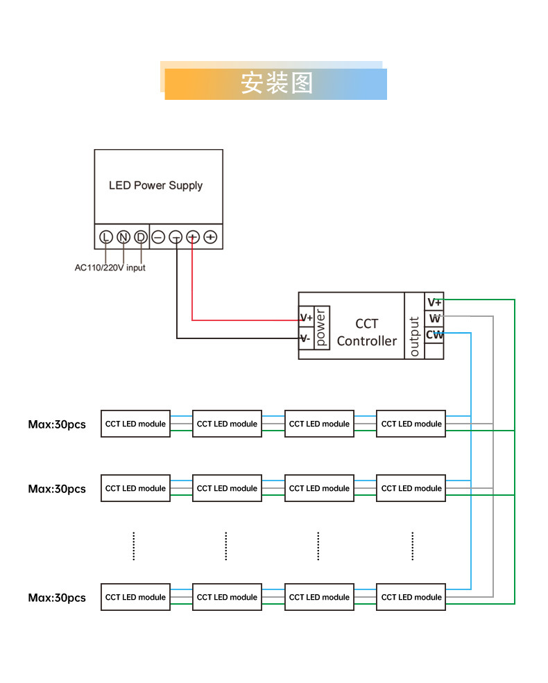 双色温LED广告模组_08