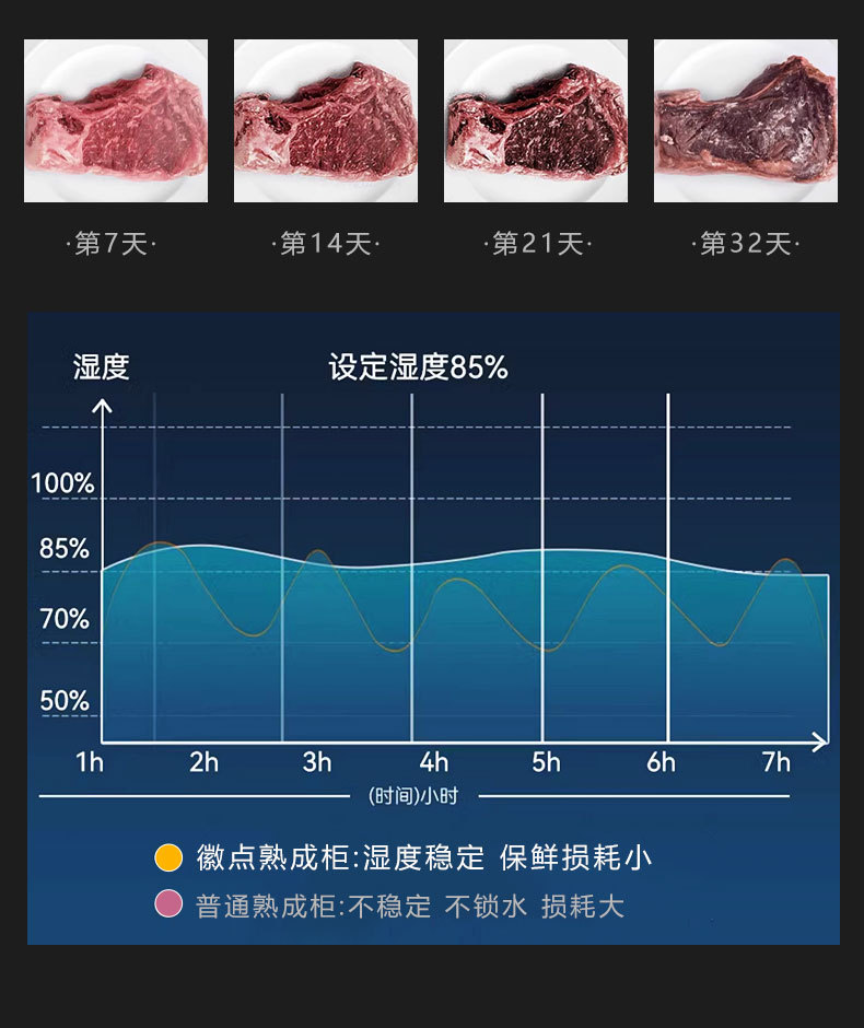 熟成柜链接_07.jpg