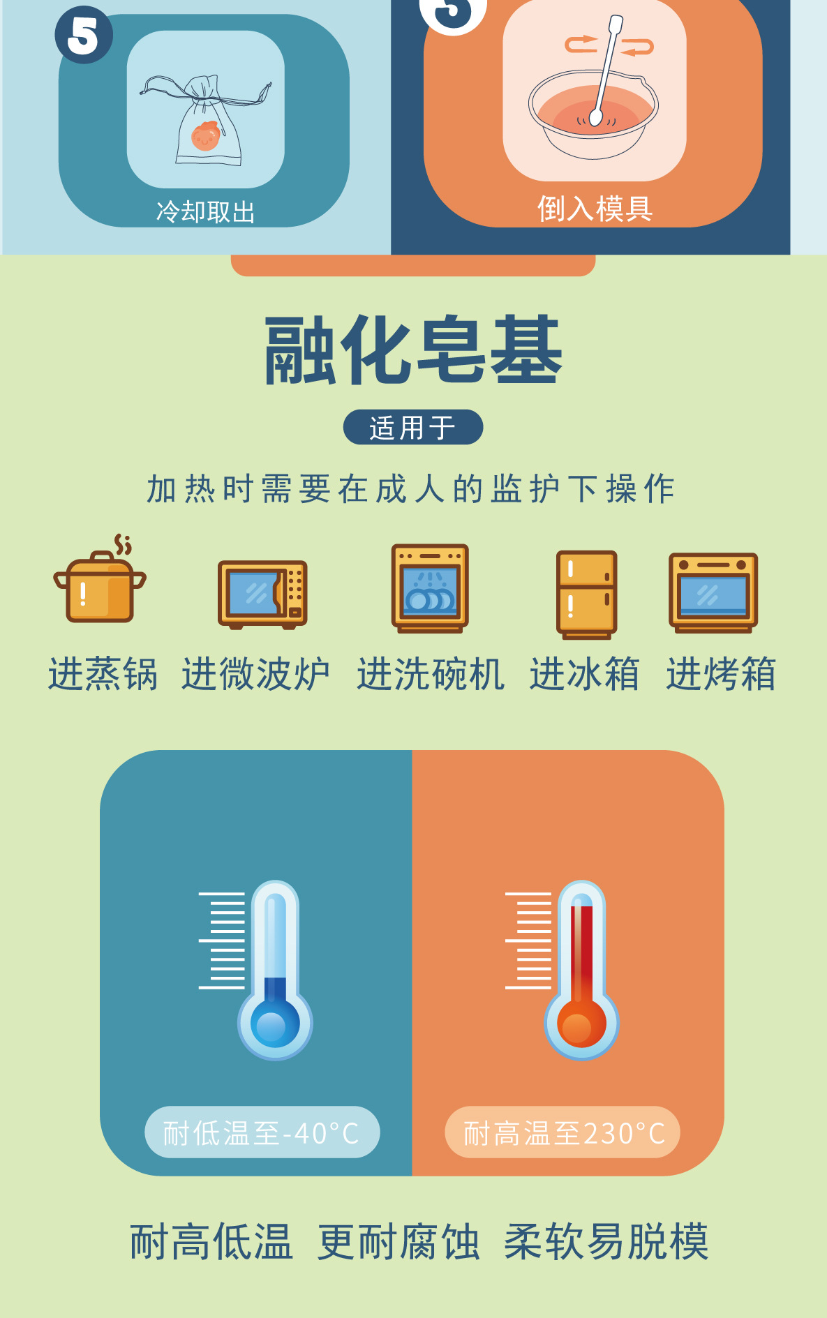 奥尔嘉-肥皂详情(切片)_4