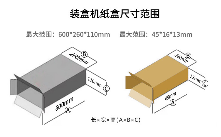 纸盒尺寸