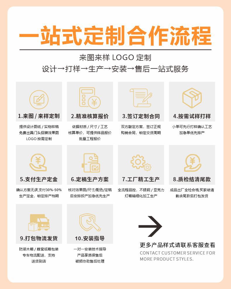 合作流程尾3
