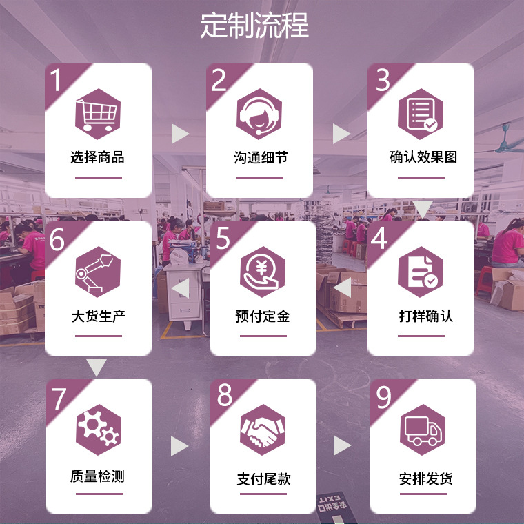 定制4