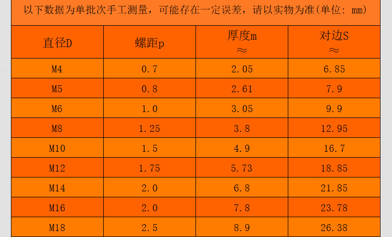 304不锈钢六角薄螺母_03_14.jpg