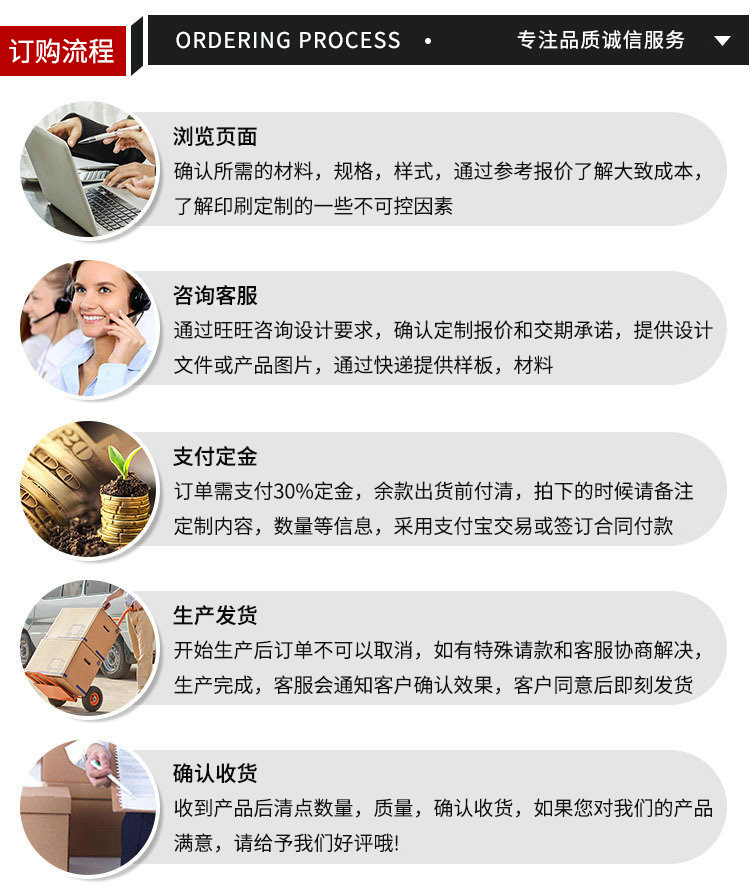 订购流程