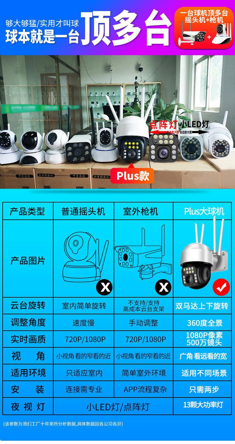 有看头无线监控摄像头360度全景室外防水球机wifi高清监控