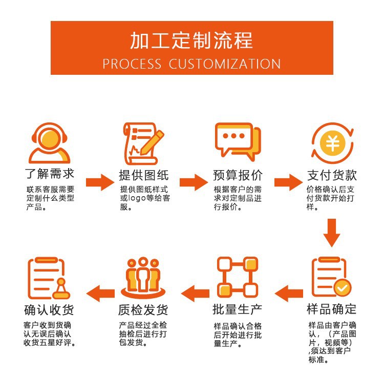 详情2