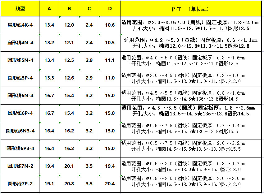 XDC-1 - 10规格书 (3)