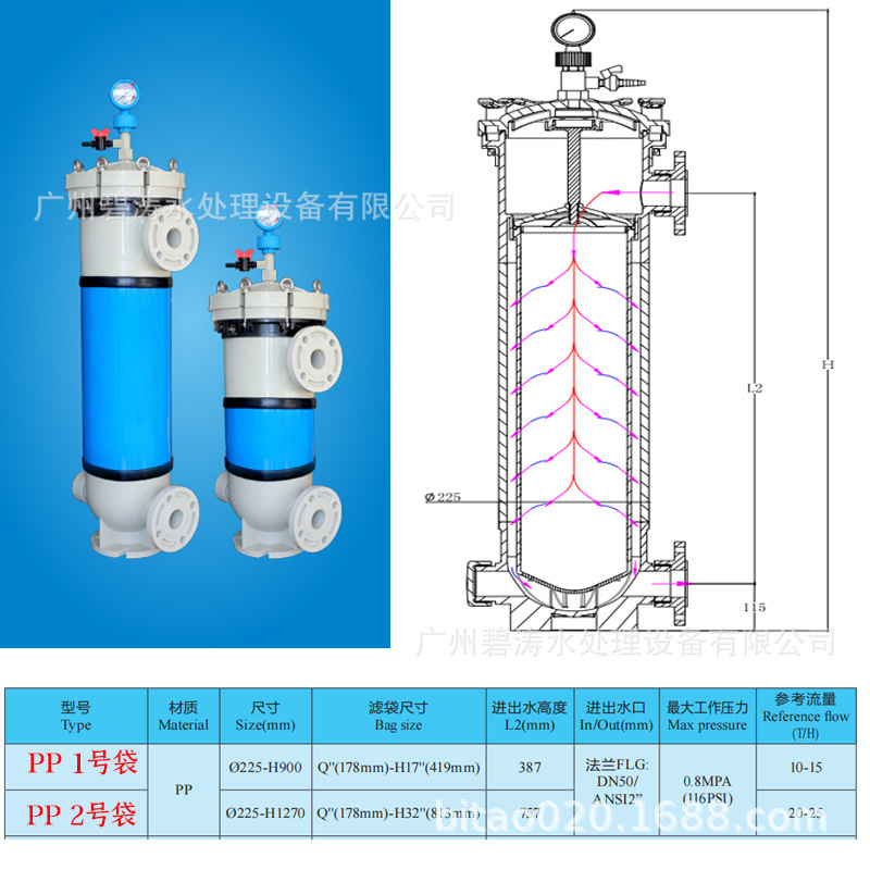 SKU图_18_PP袋式过滤器（1号袋）15吨
