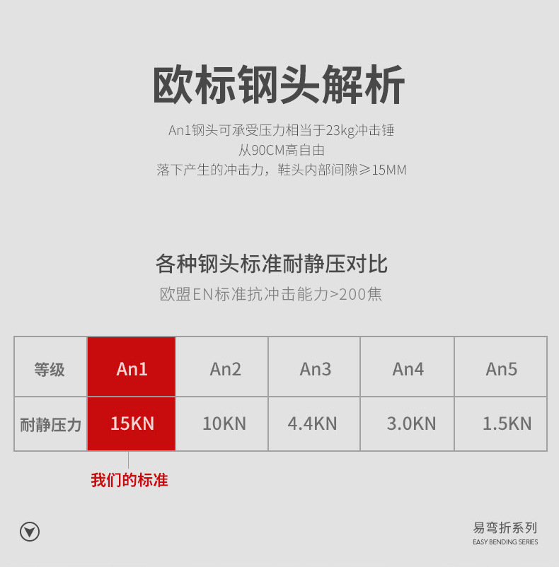 防砸防刺穿劳保鞋