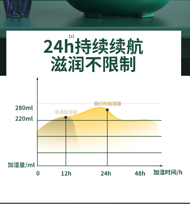 JS-Q01加湿器