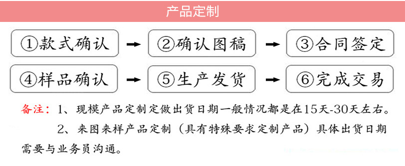 通用详情模板_01