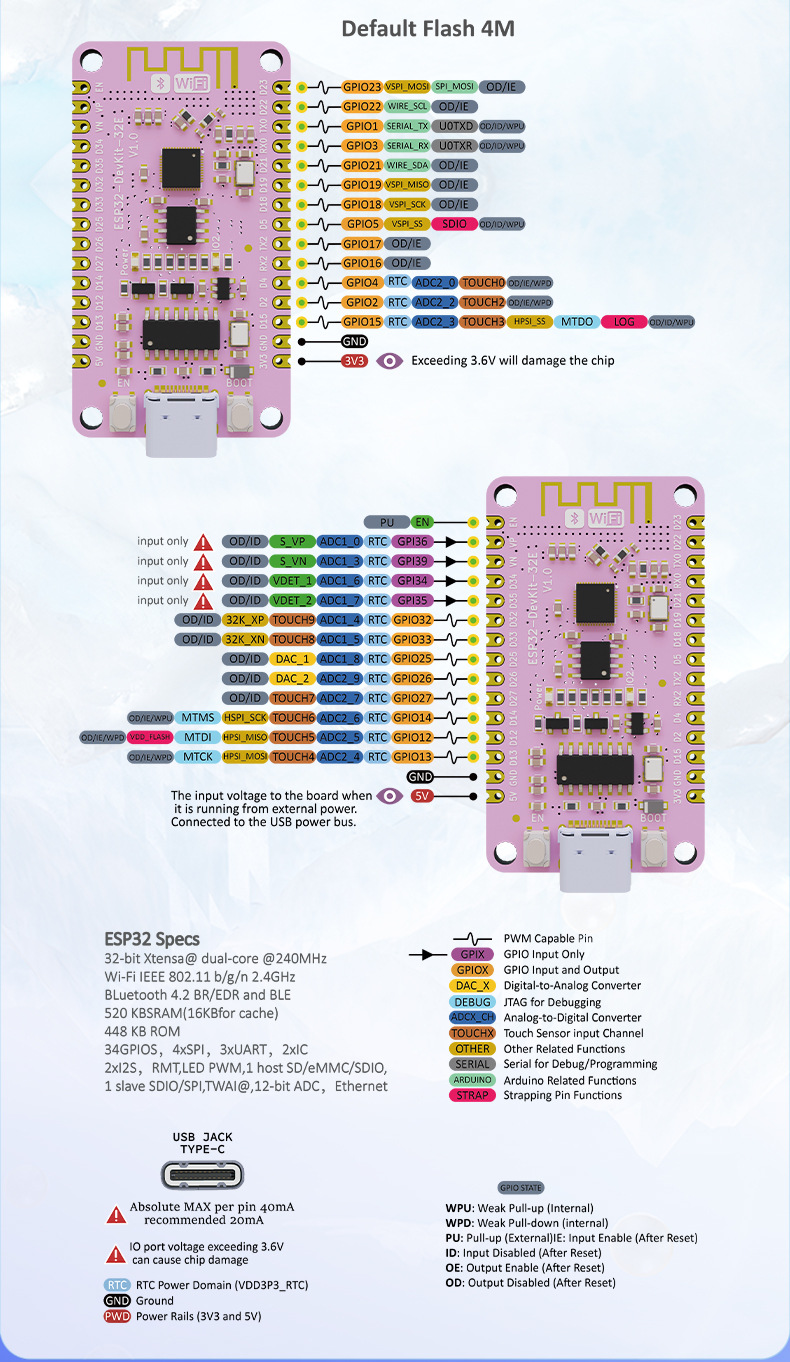 ESP32-DevKit-32E详情-通用_05.jpg