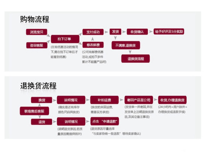 购物流程.jpg